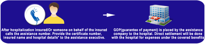 Bajaj Allianz Emergency Claims