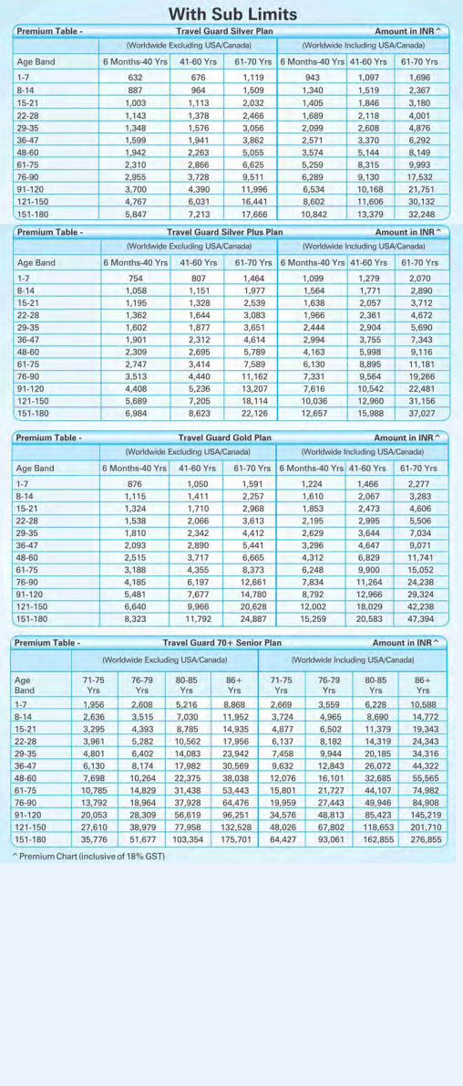 Mediclaim Policy Premium Chart