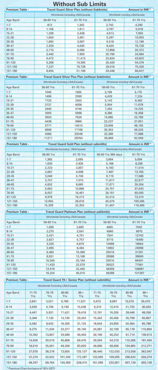 New India Assurance Mediclaim Premium Chart 2018